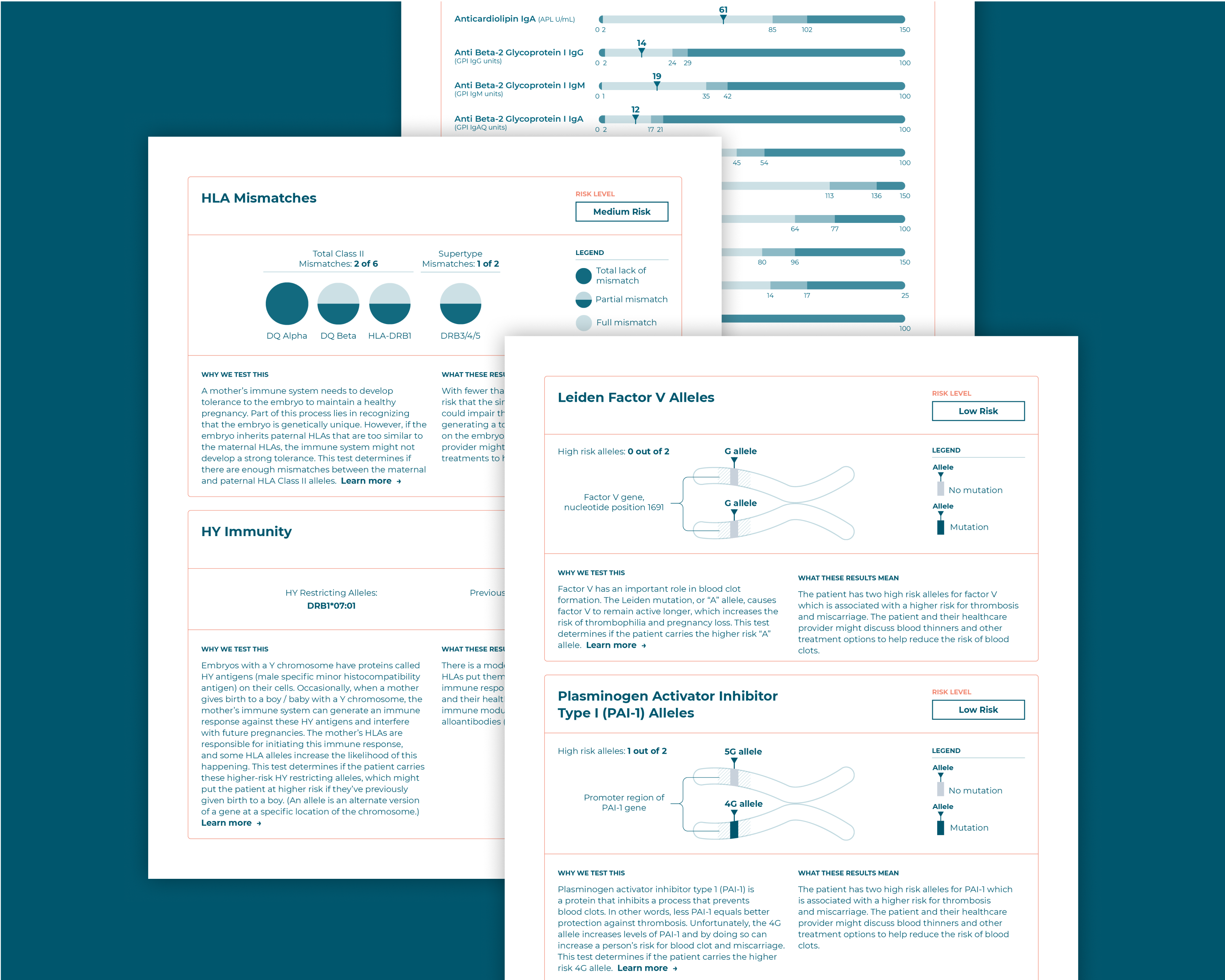 Communicating complex genetic data for a patient report [ TVA / Pregmune ]