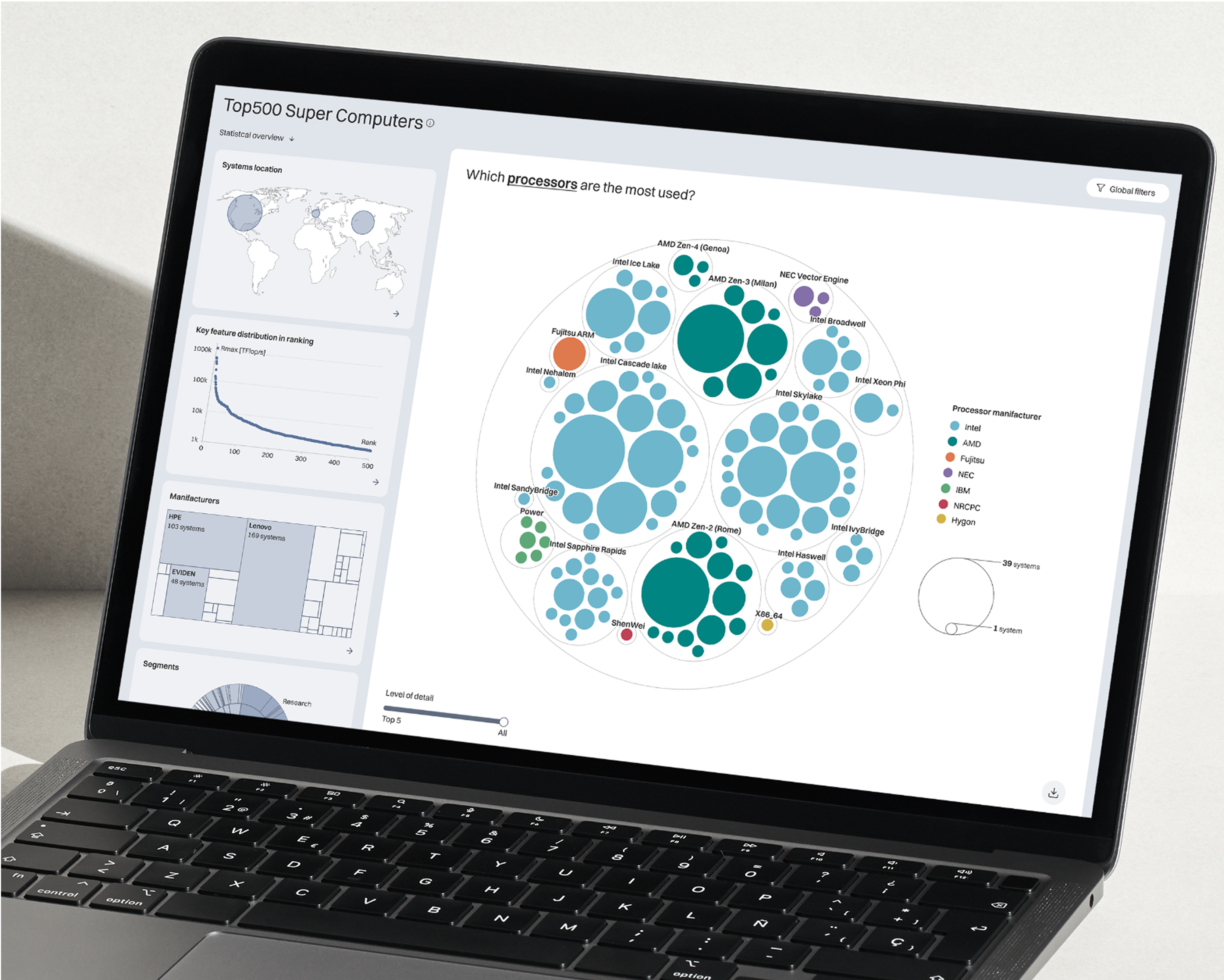 Building a data viz design system and APP for a next-gen charting library [ ZingSoft ]